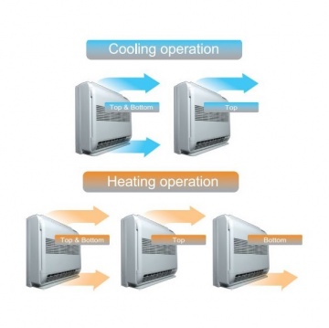 Mod operare Toshiba Bi-Flow Console aer conditionat podea